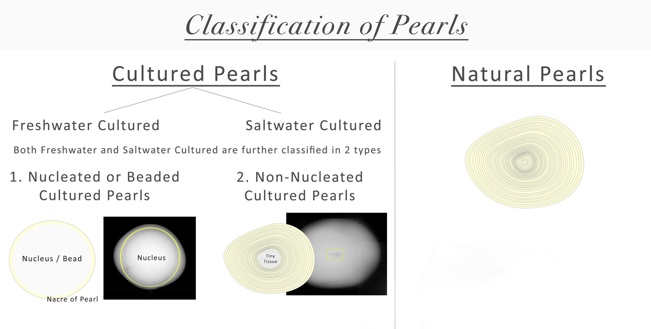 natural-cultured-pearl-classification