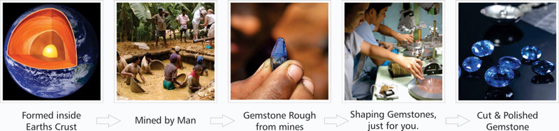 gemstone mines to market process